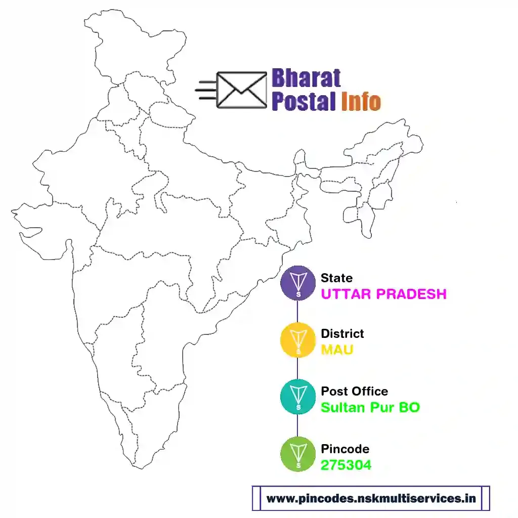 uttar pradesh-mau-sultan pur bo-275304